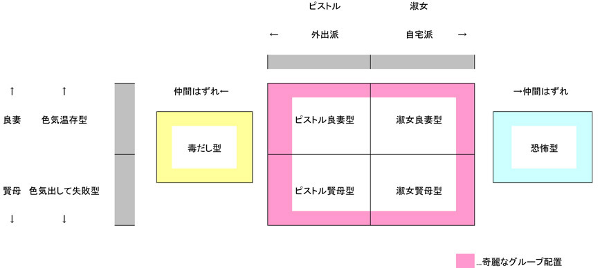 仲間はずれの心理学1 女性を６タイプに分けて考えるチームプレイの法則 人から好かれる方法を人間科学で考察する